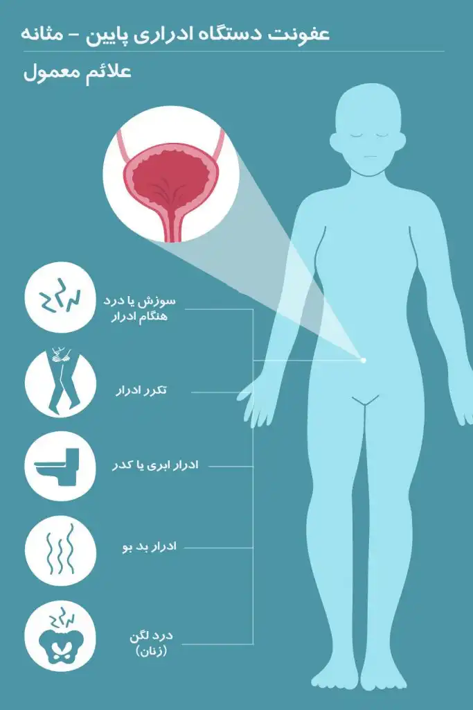 علائم عفونت ادراری