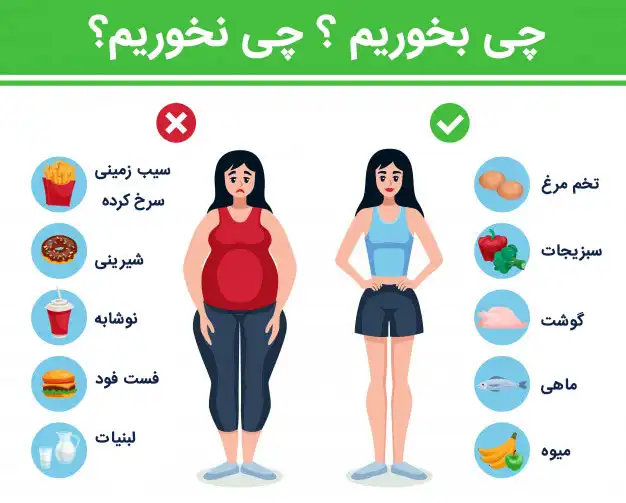 علائم کیست تخمدان