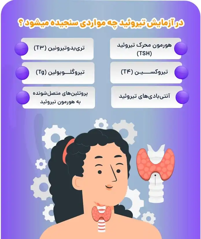 علائم کم کاری تیروئید