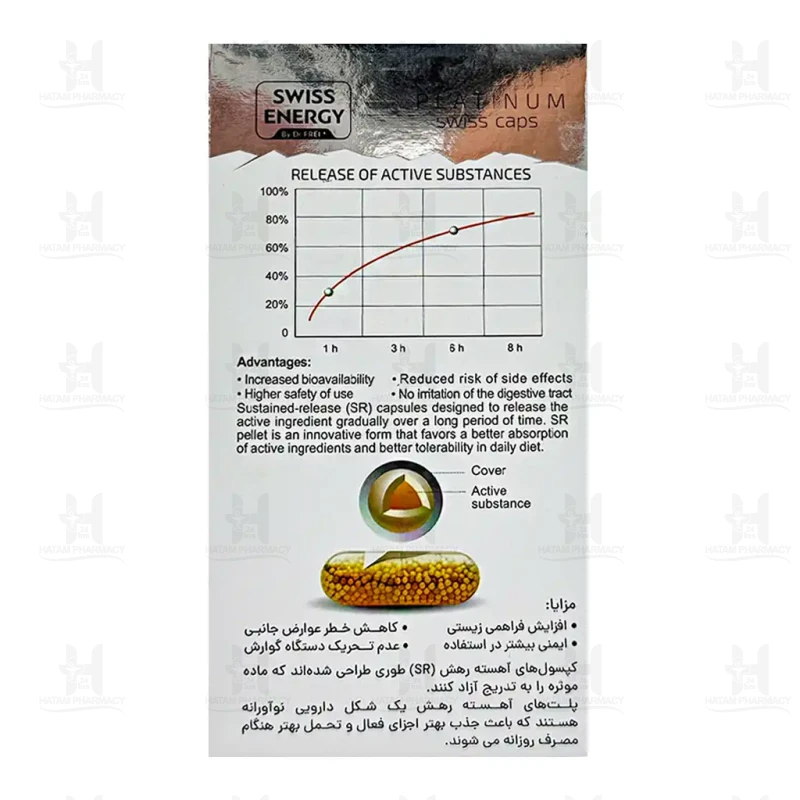 کپسول نوروفورس سوئیس انرژی 30 عدد