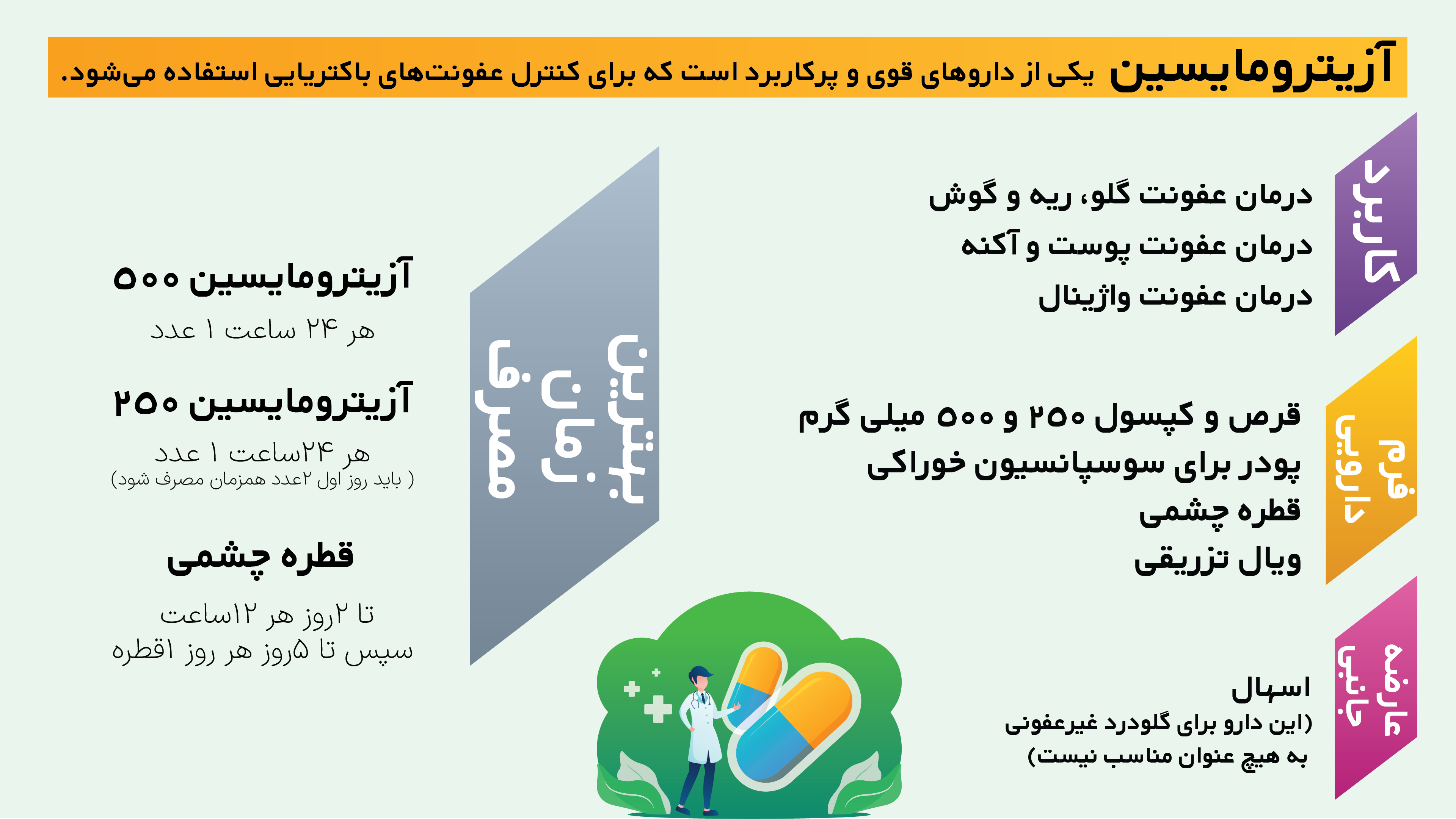 قرص آزیترومایسین