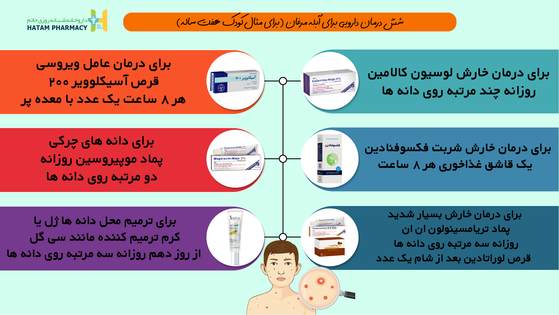 علائم آبله مرغان