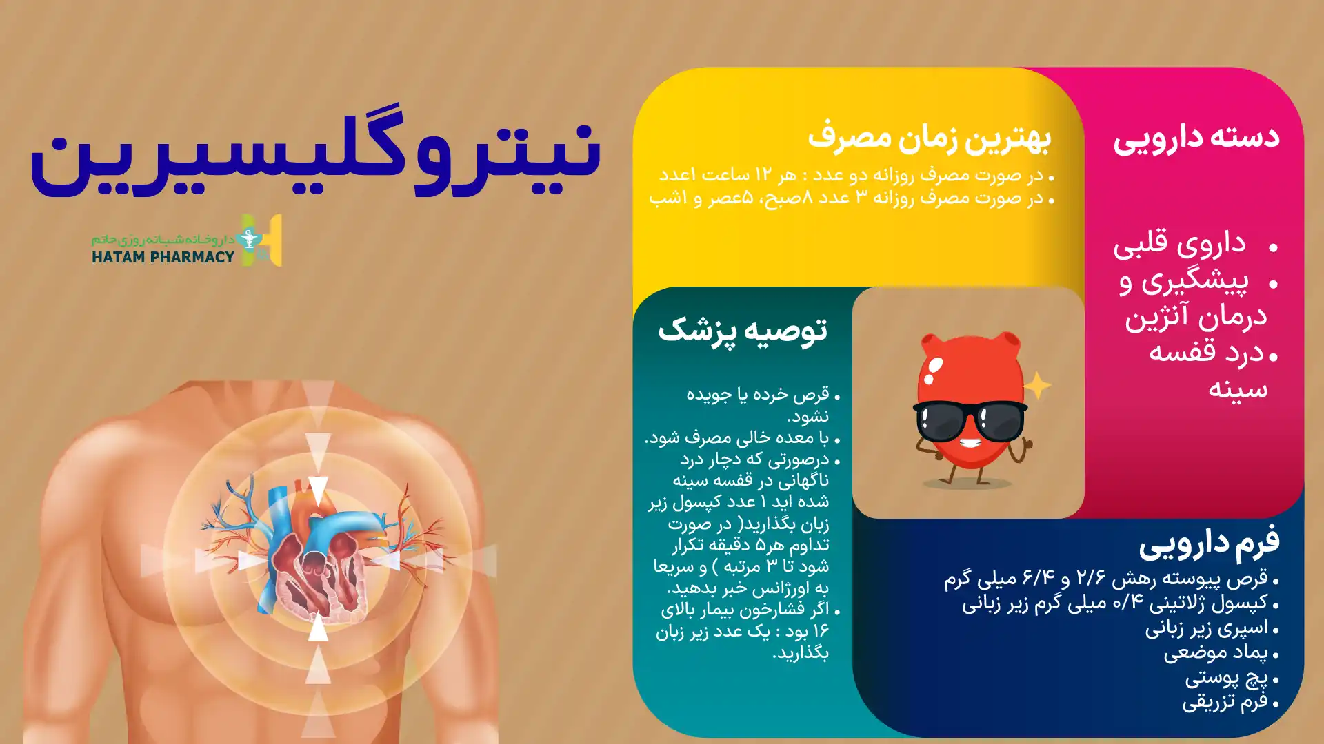 قرص نیتروگلیسیرین