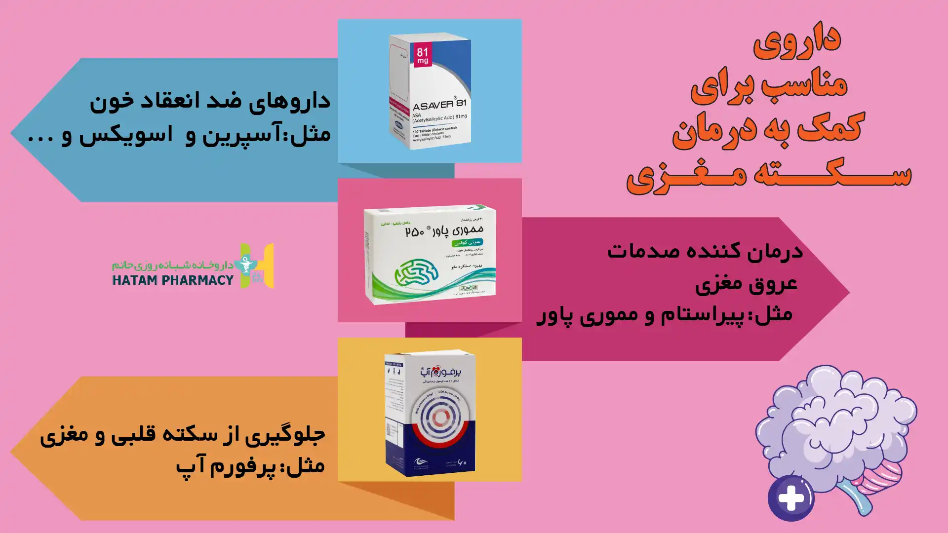 دارو برای درمان سکته مغزی