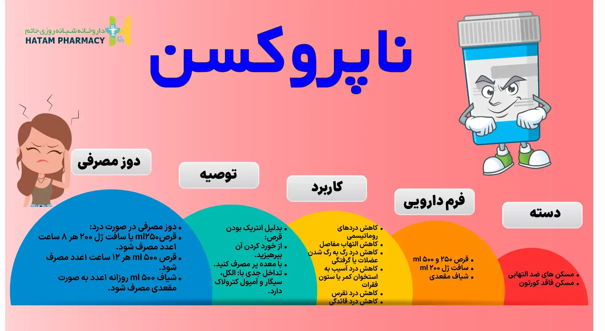 قرص ناپروکسن