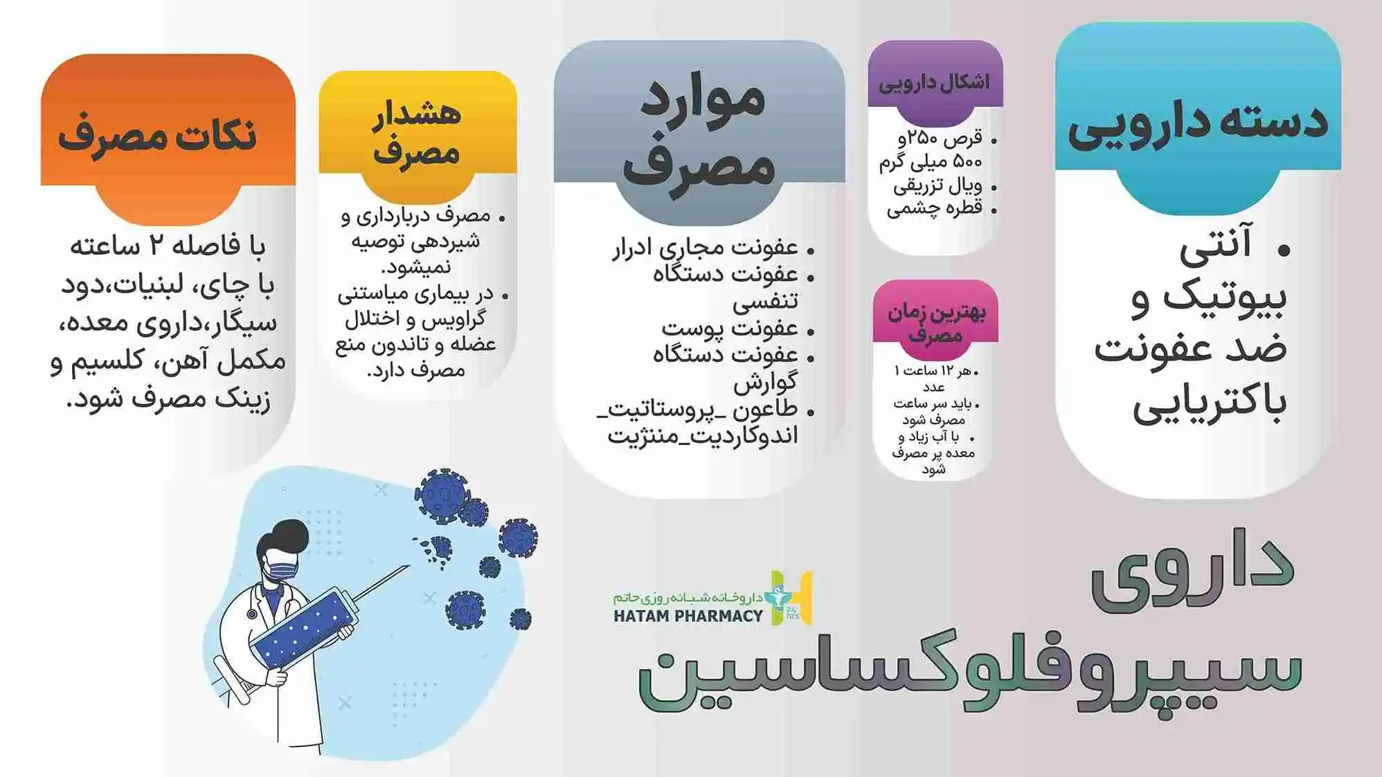 داروی سیپروفلوکساسین