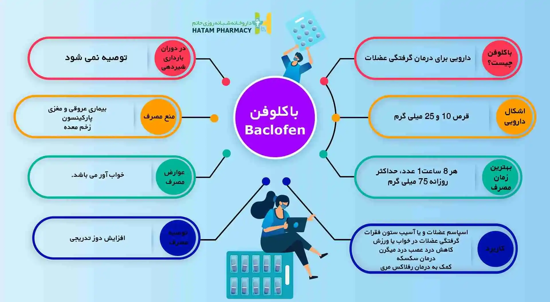 باکلوفن