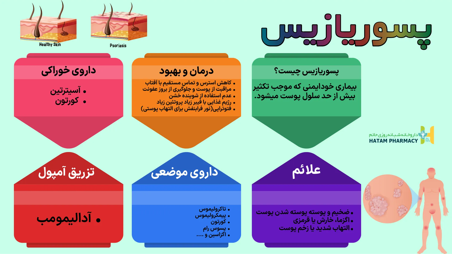 علائم پسوریازیس