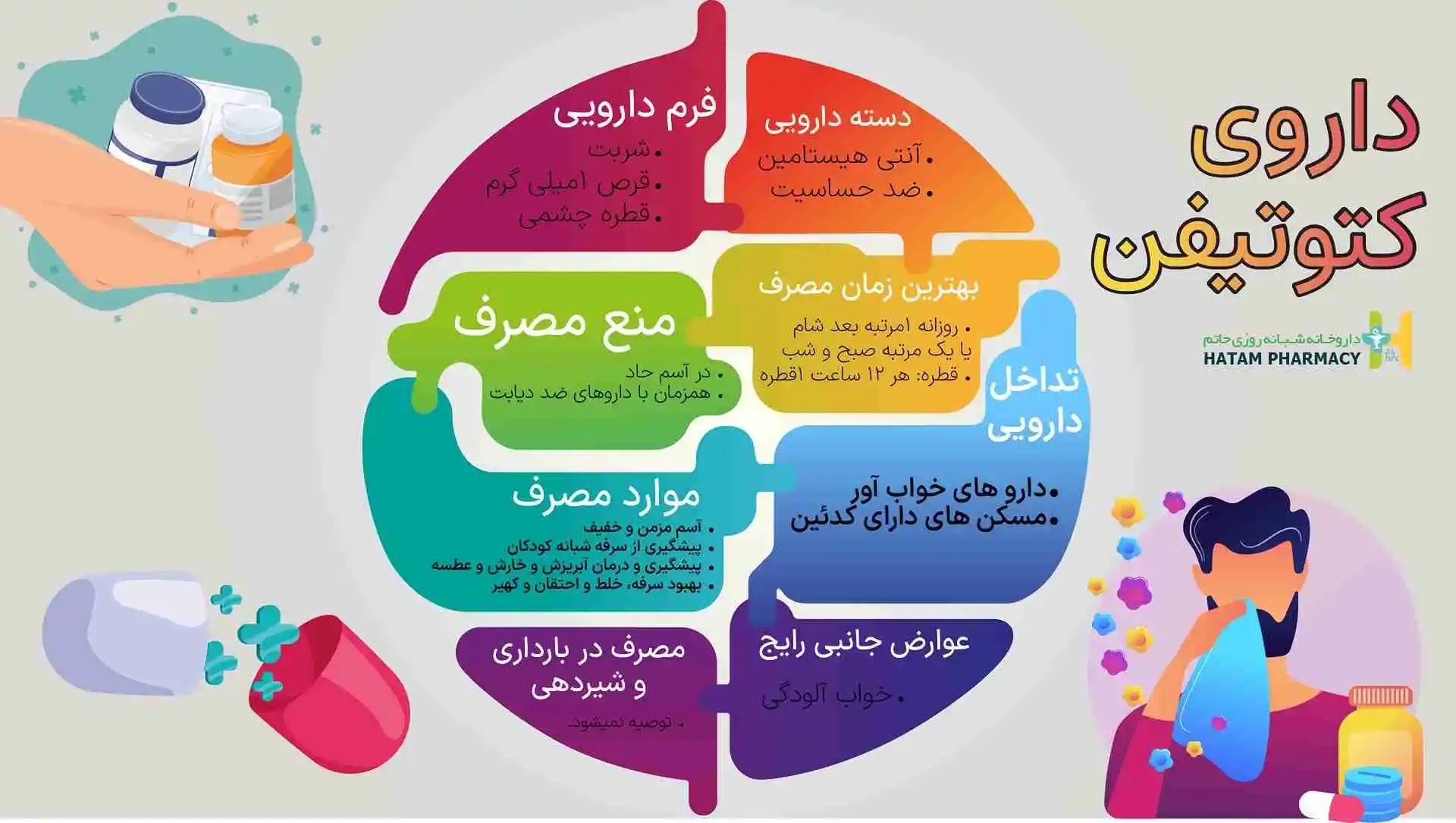 کتوتیفن