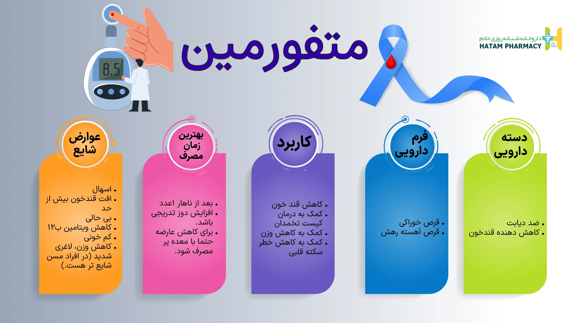 قرص متفورمین