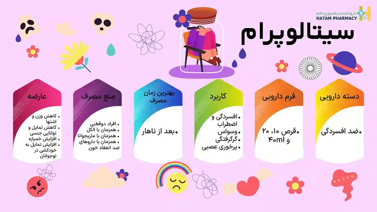 بهترین زمان مصرف سیتالوپرام