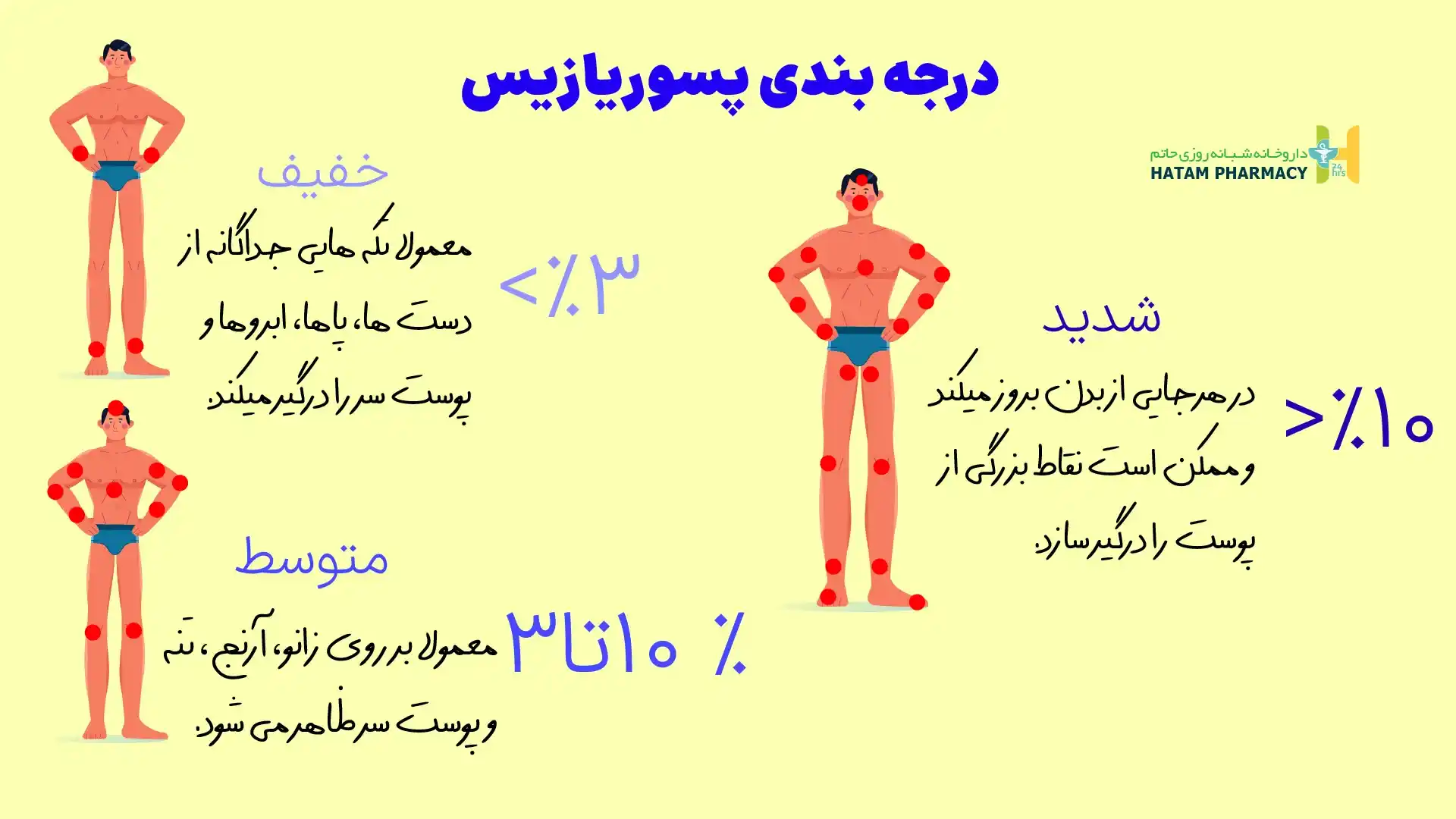 درجه بندی پسوریازیس